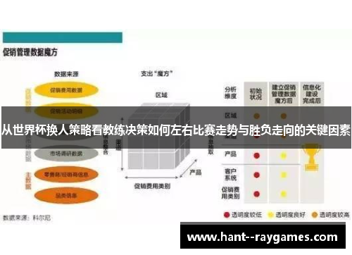从世界杯换人策略看教练决策如何左右比赛走势与胜负走向的关键因素