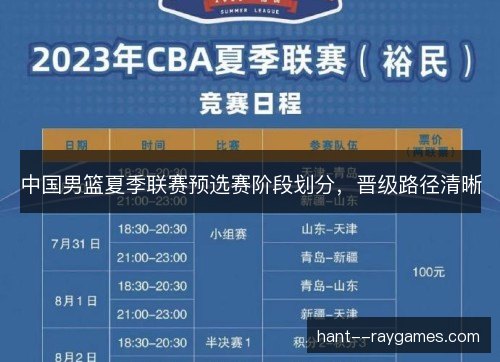 中国男篮夏季联赛预选赛阶段划分，晋级路径清晰